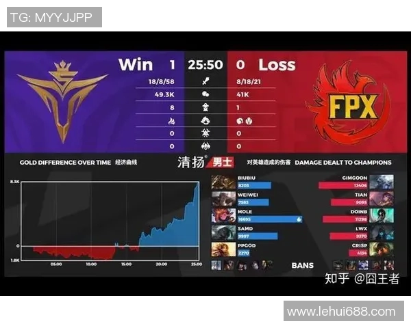 V5战队在英雄联盟赛事中的整体表现分析及其得失总结