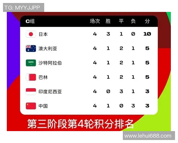 上海网球队在世界杯预选赛中以70分稳居积分榜首位展现强劲实力