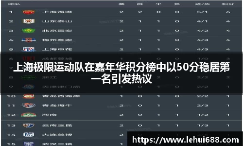 上海极限运动队在嘉年华积分榜中以50分稳居第一名引发热议